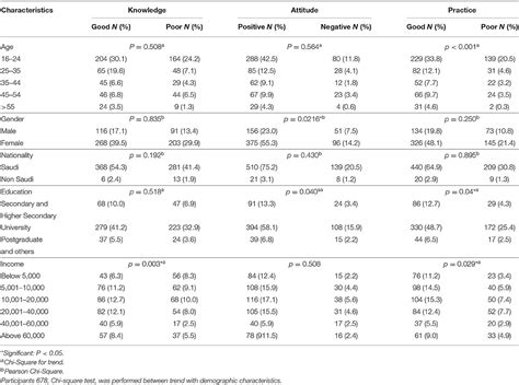 Frontiers Face Masks Use And Its Role In Restraining The Spread Of