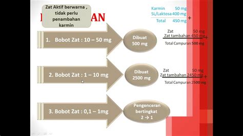 Cara Perhitungan Pengenceran Serbuk Perhitungan Pengenceran Youtube