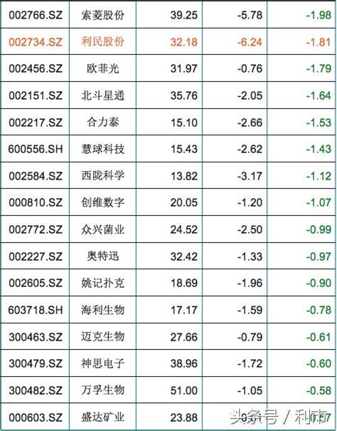 大股東「改善生活」，23股本周減持金額超1億元 每日頭條