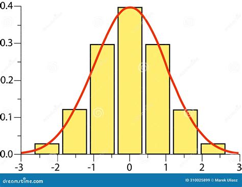 Gaussian Bell Or Normal Distribution Curve And Histogram Business Or