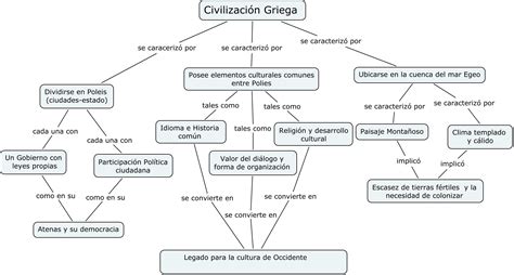 Cultura Griega Mapa Conceptual Mientos Images And Photos Finder