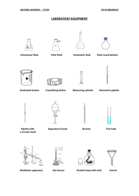 Names Of Science Equipment