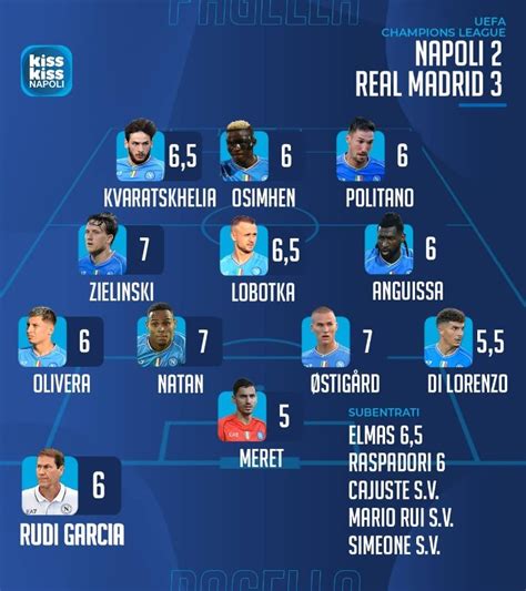 Napoli Real Pagelle Del Genio Meret Il Peggiore Tre I Migliori Bene