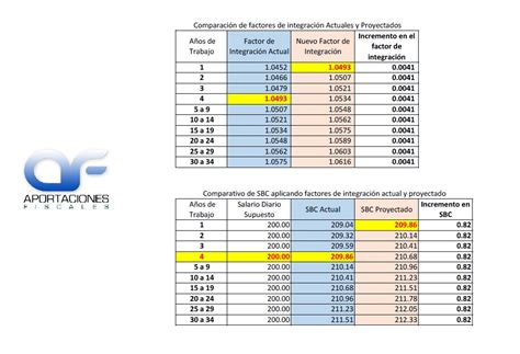 Factor Minimo De Integracion Del Salario Base De Cotizacion Printable