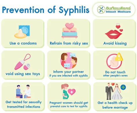 Syphilis Sexually Transmitted Disease Treatment Clinic Intouchmedicare