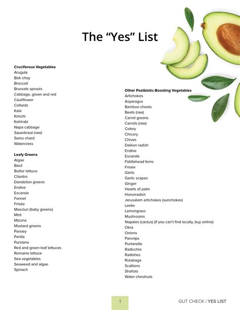 Dr gundry s print friendly yes no lists dr gundry – Artofit