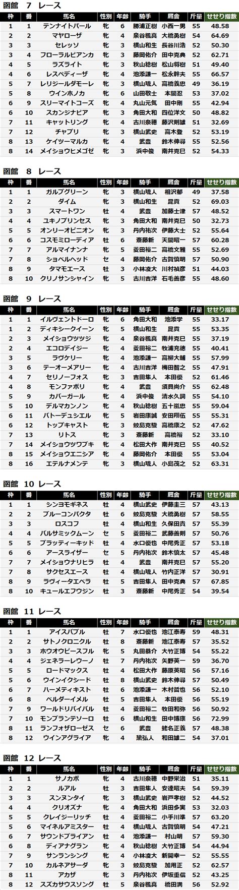 73日 せせり指数＆買いたい馬｜せせり Win5and指数予想