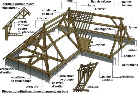 génie civil charpentes béton armé Ingénierie composition d une charpente