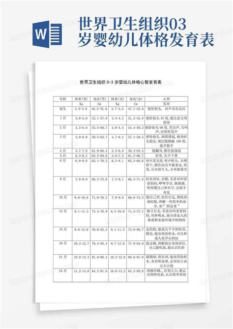 世界卫生组织0 3岁婴幼儿体格发育表 Word模板下载编号qawmabrk熊猫办公