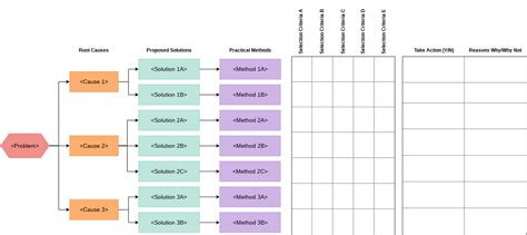 Solution Selection Matrix Example Solution Selection Matrix Template