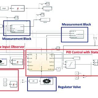 matlab simulink control  scientific diagram