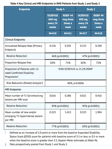 Ocrelizumab - wikidoc