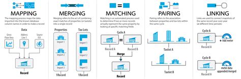 inventory management seed platform documentation