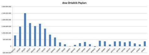 QPTrading borsada ayakta kalma sırları on Twitter 7 Vergi