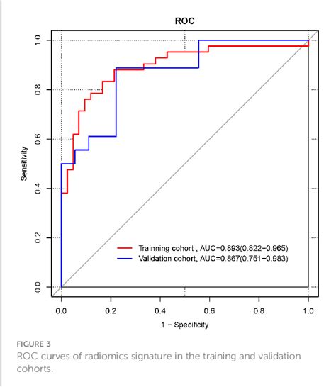 Figure 3 From Development And Validation Of A Contrast Enhanced Ct