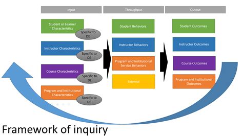 Research Model