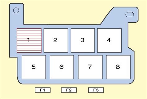 Fuse Box Diagram Volkswagen Transporter T5 And Relay With Assignment And Location Cigarette