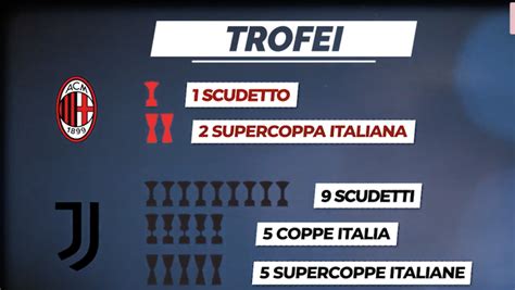 Biglietti Milan Juventus Ecco Tutte Le Informazioni Utili Serie A