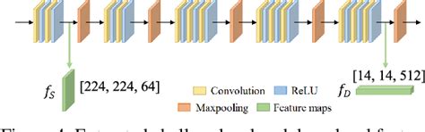 Figure From Unsupervised Multi Exposure Image Fusion Breaking