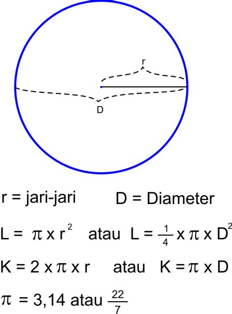 Rumus Dan Unsur Lingkaran Lengkap Dengan Gambar Penjelasannya Admin ...