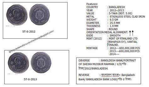edward taruns collections bangladesh coins  poysa   taka