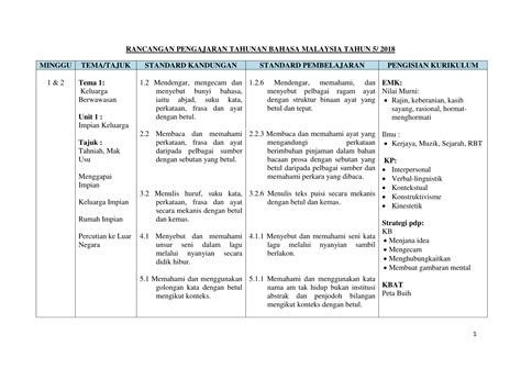 Latihan Imbuhan Sisipan Tahun 5