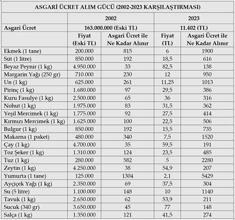 Yekvücut on Twitter Dolar bazında asgari ücret artışı çalışan