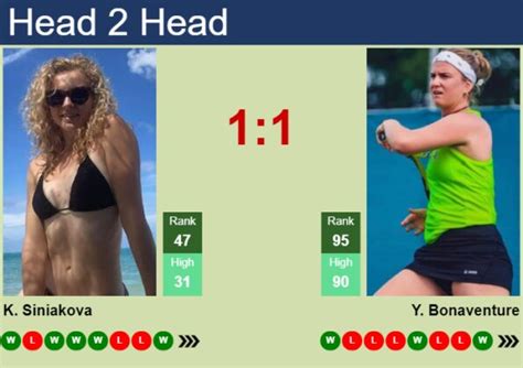 H2H Prediction Of Katerina Siniakova Vs Ysaline Bonaventure In Merida