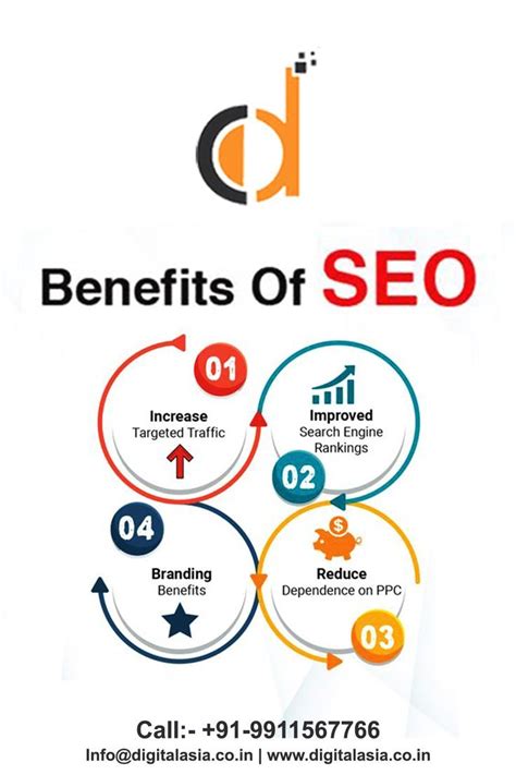 Boost Your Online Presence With Top SEO Service In Delhi NCR