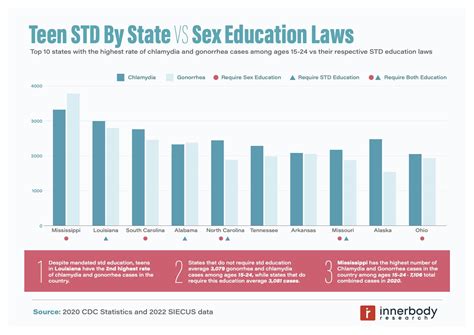 Louisiana Sexual Health Education Requirements Deals