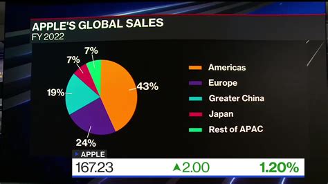 Watch Apple Goldman Sachs Offer High Yield Savings Account Bloomberg