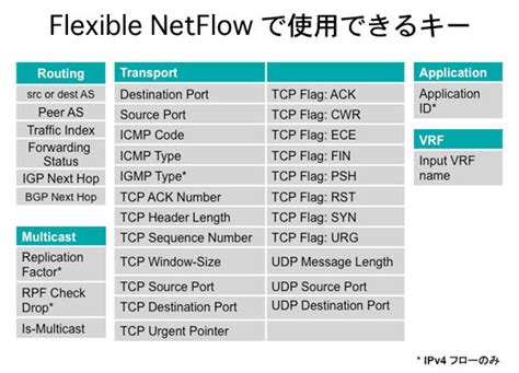 Cisco IOS フル活用への道 第 2 回 Flexible NetFlow