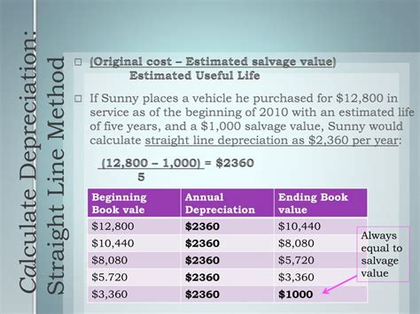 Ppt Straight Line Depreciation Powerpoint Presentation Free Download Id 2171810