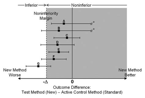 36 Non Inferiority Sample Size Calculator LinzieAmbre