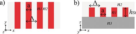 1d Photonic Crystals Principles And Applications In Silicon Photonics