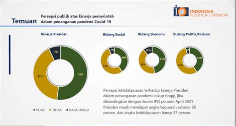 Survei 67 Persen Masyarakat Tak Puas Kebijakan PPKM Darurat Tangani