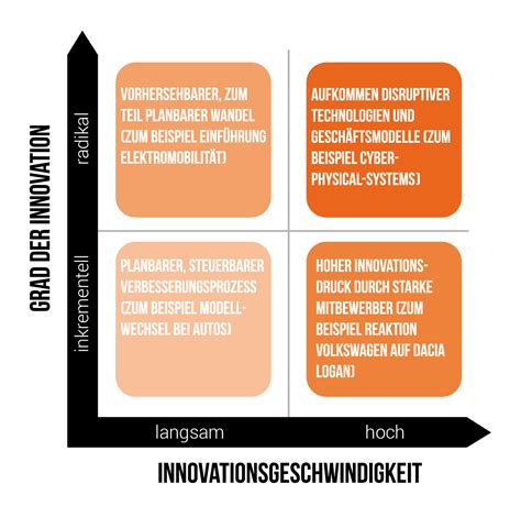 Innolytics Disruptive Innovation