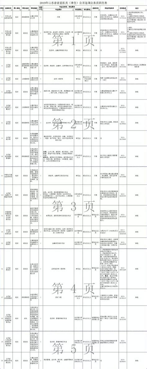 報名山東省直機關公開遴選和選調公務員注意事項 每日頭條