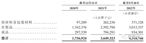 卖不动的珍酒李渡，“白酒教父”吴向东难渡第二个ipo新浪财经新浪网