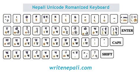 Nepali Unicode Converter