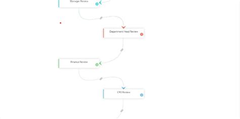 Parallel Pathways And Multi Level Approvals In Workflow Cflow