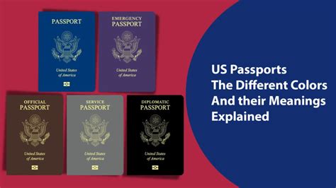 Understanding The Colors Of Us Passports What They Represent And Why They Matter