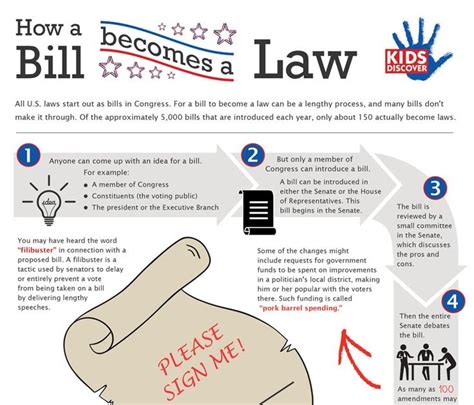 How A Bill Becomes A Law Infographic