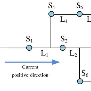 simple model  distributed distribution network  scientific