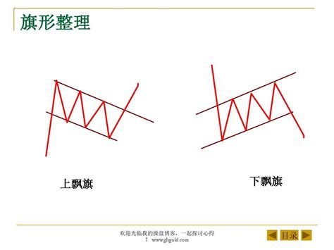 股票新手必备 K线图技术分析究极入门 Word文档在线阅读与下载 无忧文档