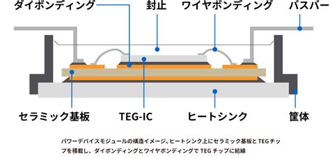 実装ソリューション半導体パッケージ モジュール開発試作4つのソリューション東芝ビジネスエキスパート株式会社 生産技術ソリューション事業部