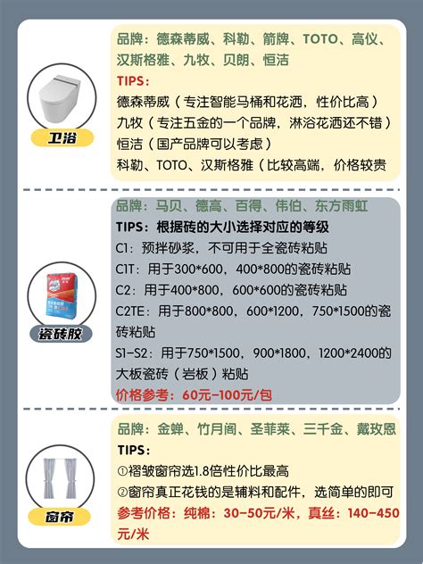 2022装修材料品牌及价格清单必买的26种装修主材and辅料 知乎