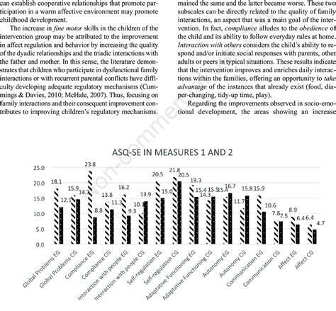 Percentage of problems in Ages and Stages Questionnaires-SE (ASQ-SE) in ... 