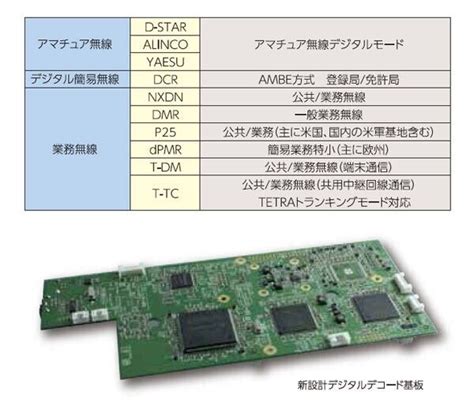 Aor Ar D Wideband Communications Receiver Unblocked Version From