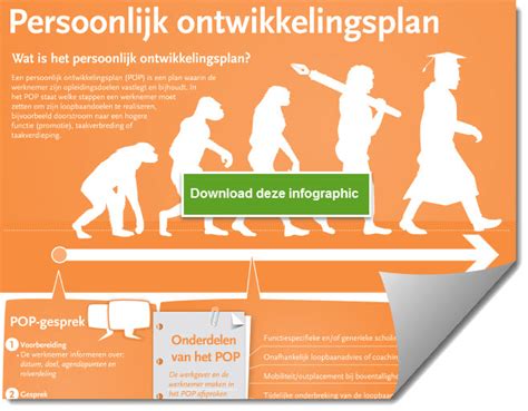 Ontwikkelingsplan Voorbeeld